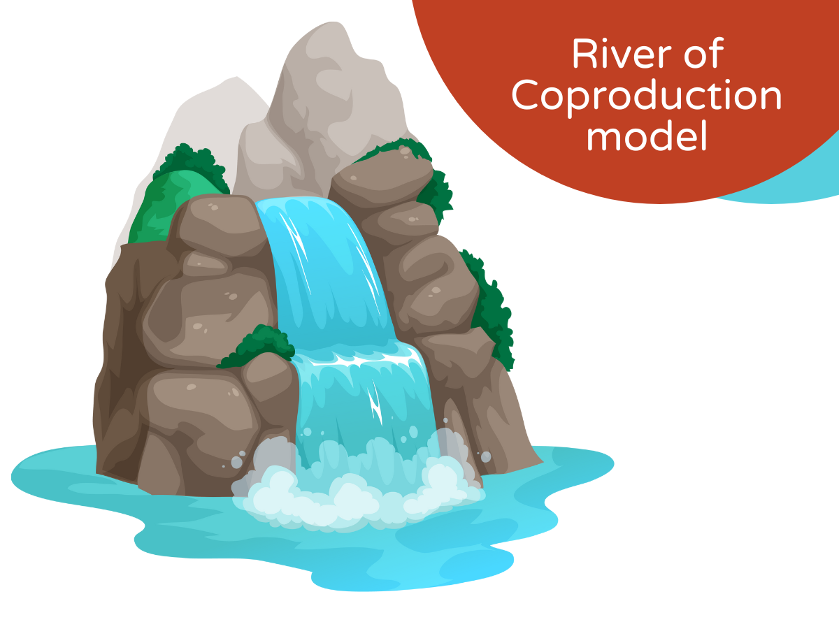 Water cascading down from a small formation of rocks and pooling at its bottom. Next to this image, text that reads: River of coproduction model.